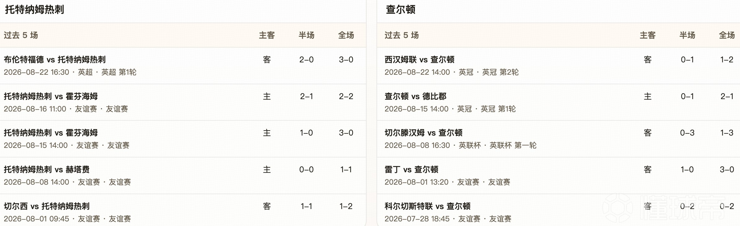 半全场分析：热刺稳占上风，查尔顿后程或能制造威胁
